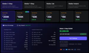 Trader devant un écran affichant un compte de trading FundedNext en prop firm
